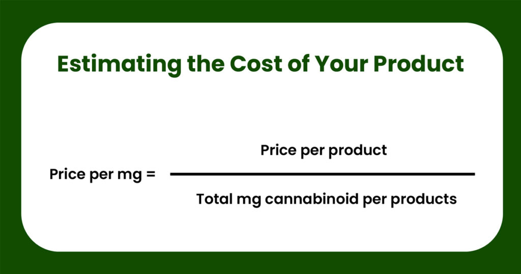 Estimating the cost of medical cannabis