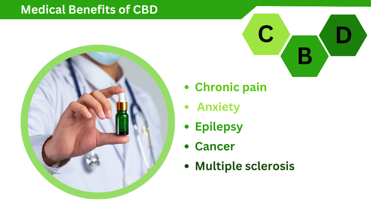 Medical Benefits of CBD