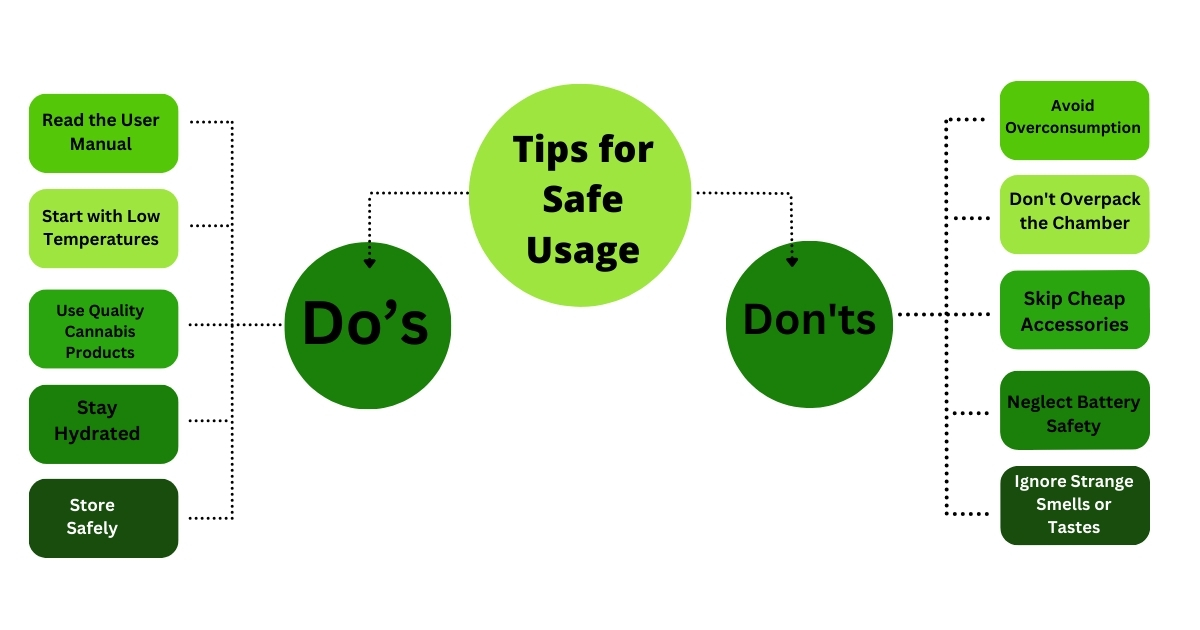Tips for Safe Usage