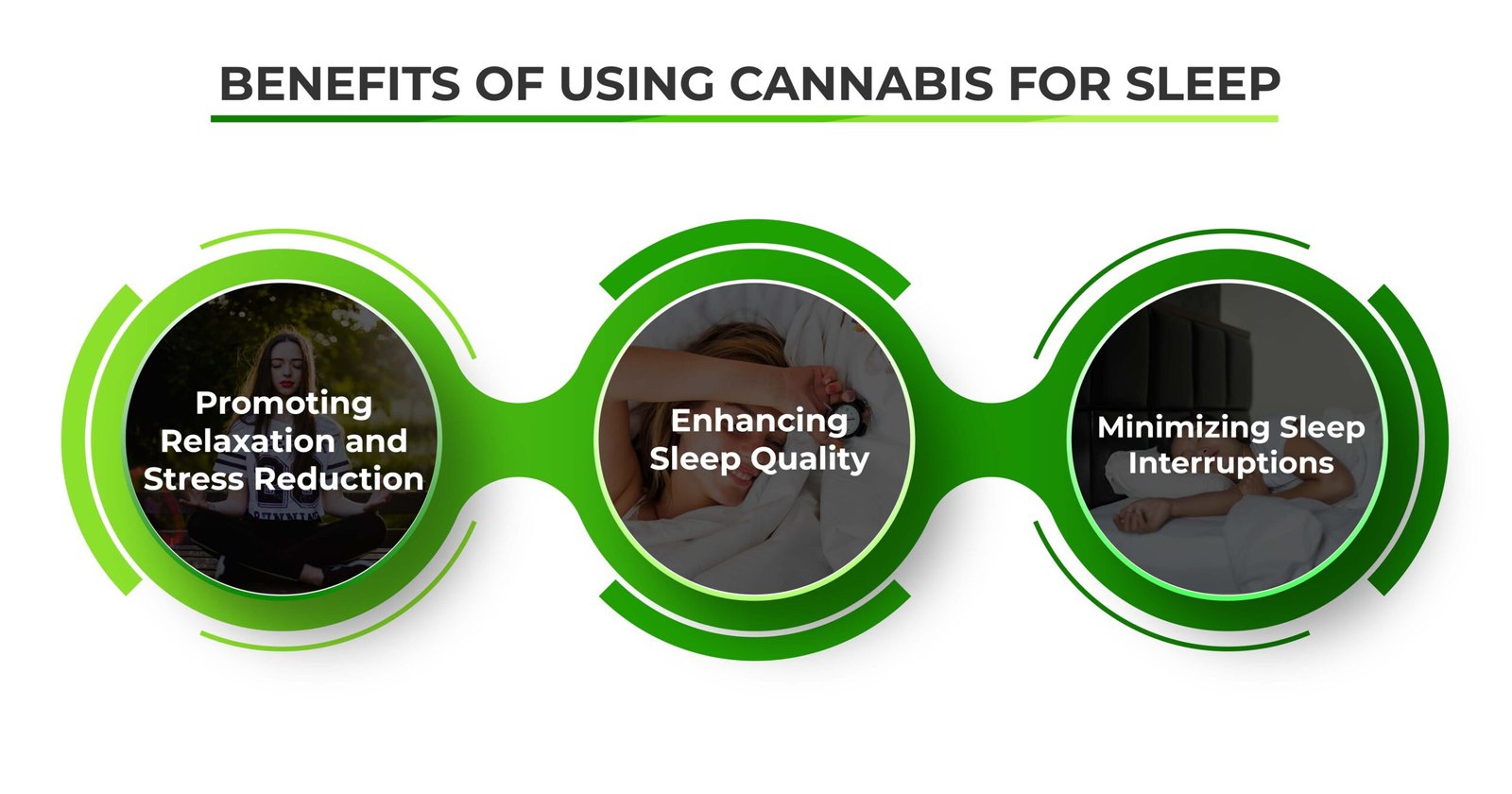 benefits for using cannabis for sleep