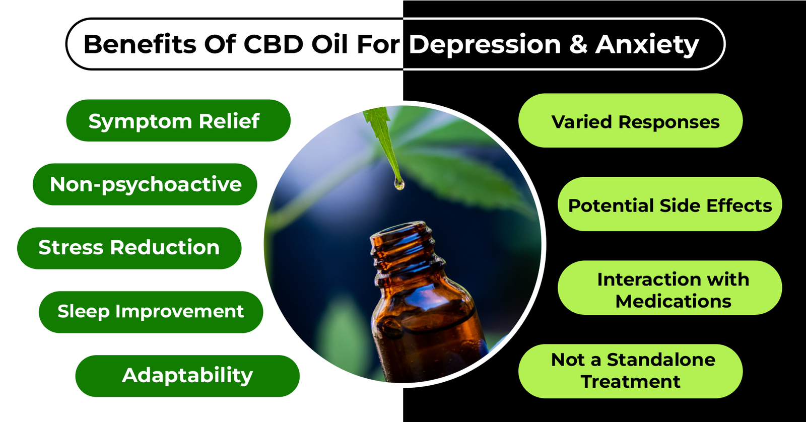 benefits of CBD oil for depression