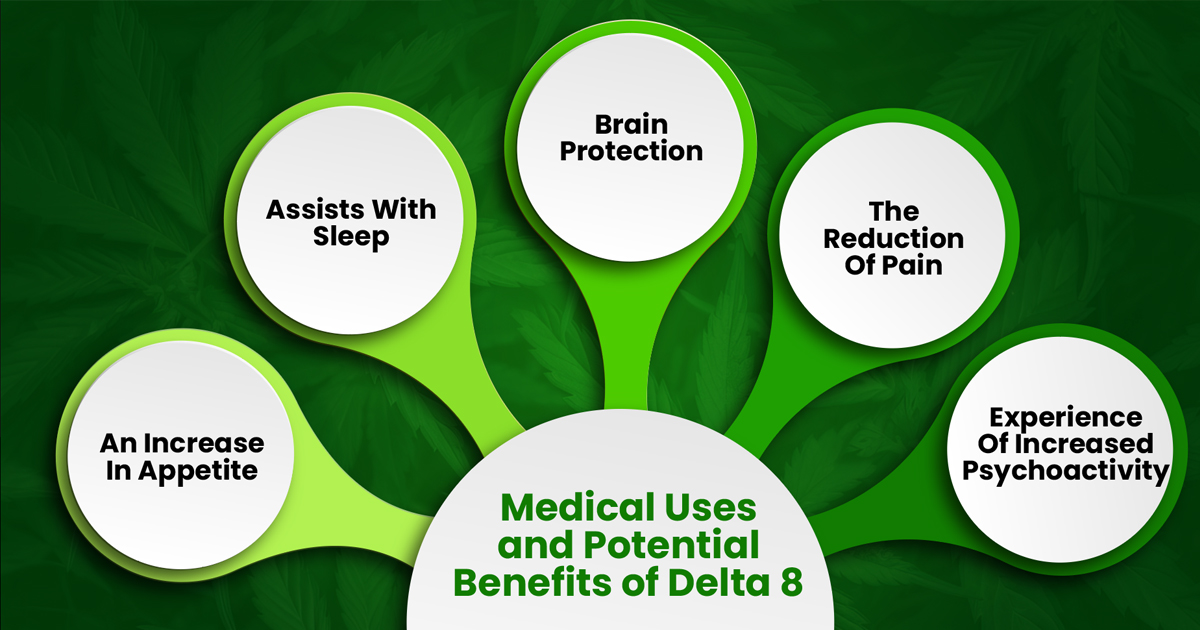 medical uses and benefits of Delta 8
