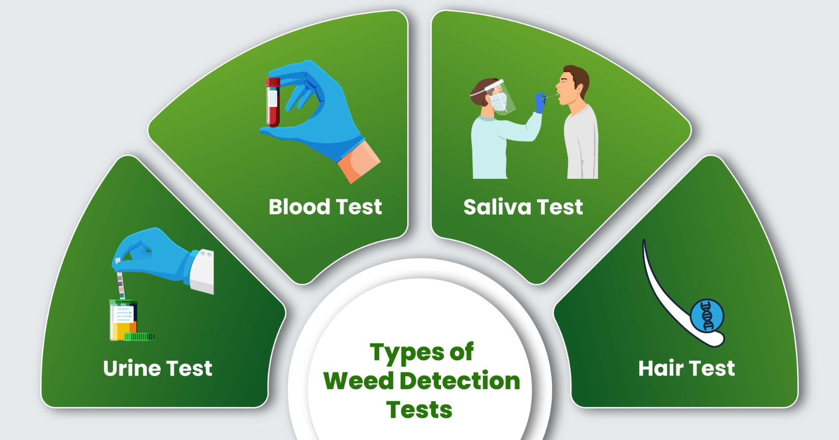 Types of Weed Detection Tests