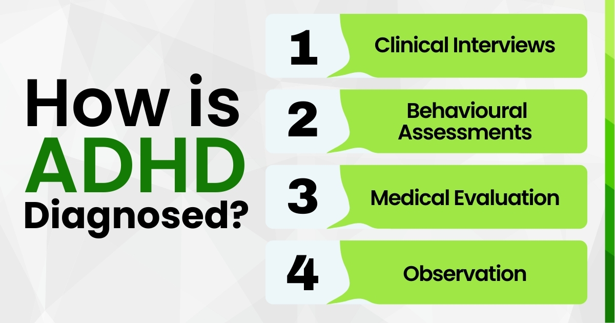 How is ADHD Diagnosed