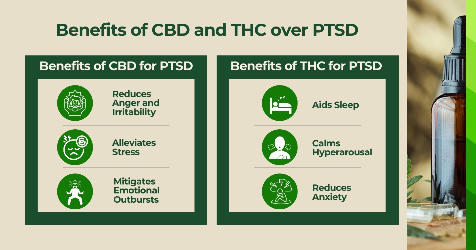 Benefits of CBD and THC over PTSD