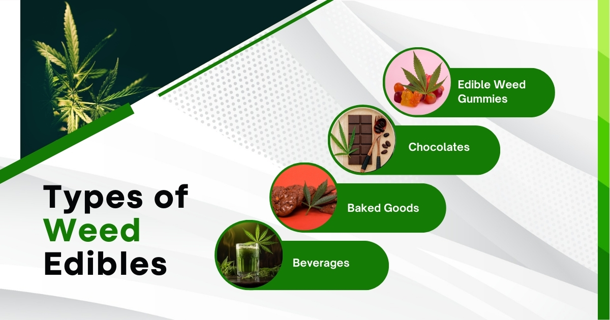 Types of Weed Edibles 