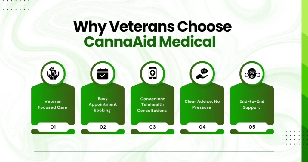 Why Veterans Choose CannaAid Medical