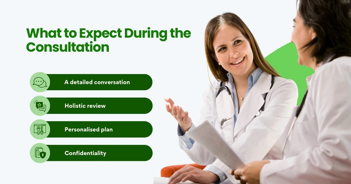 What to Expect During the Consultation 